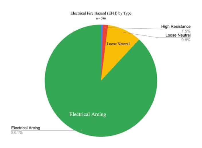 EFHs by Type