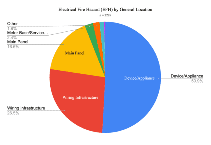 General Location of EFHs