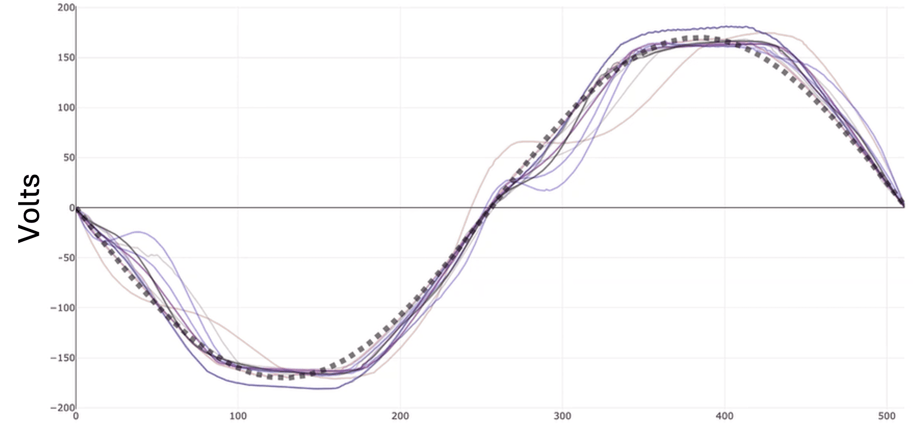 Waveform Data