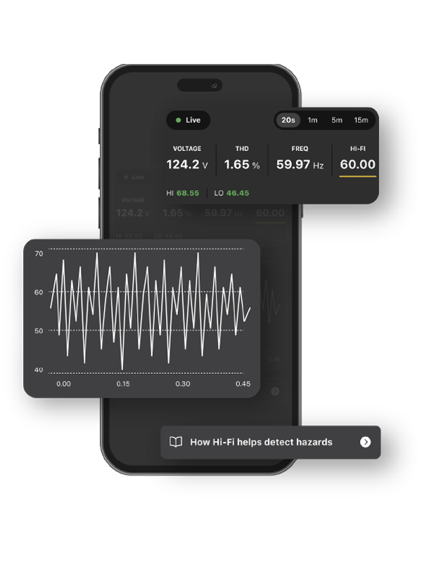 Ting app power quality screen showing live voltage, THD, frequency, and Hi-Fi readings alongside a waveform graph and a link to learn how Hi-Fi helps detect hazards.